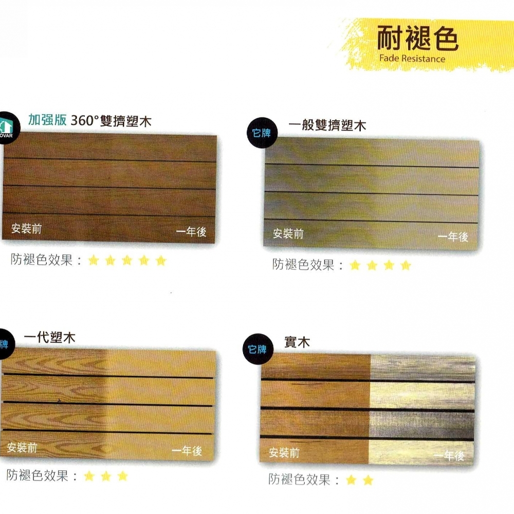 全包覆塑木地板DIY