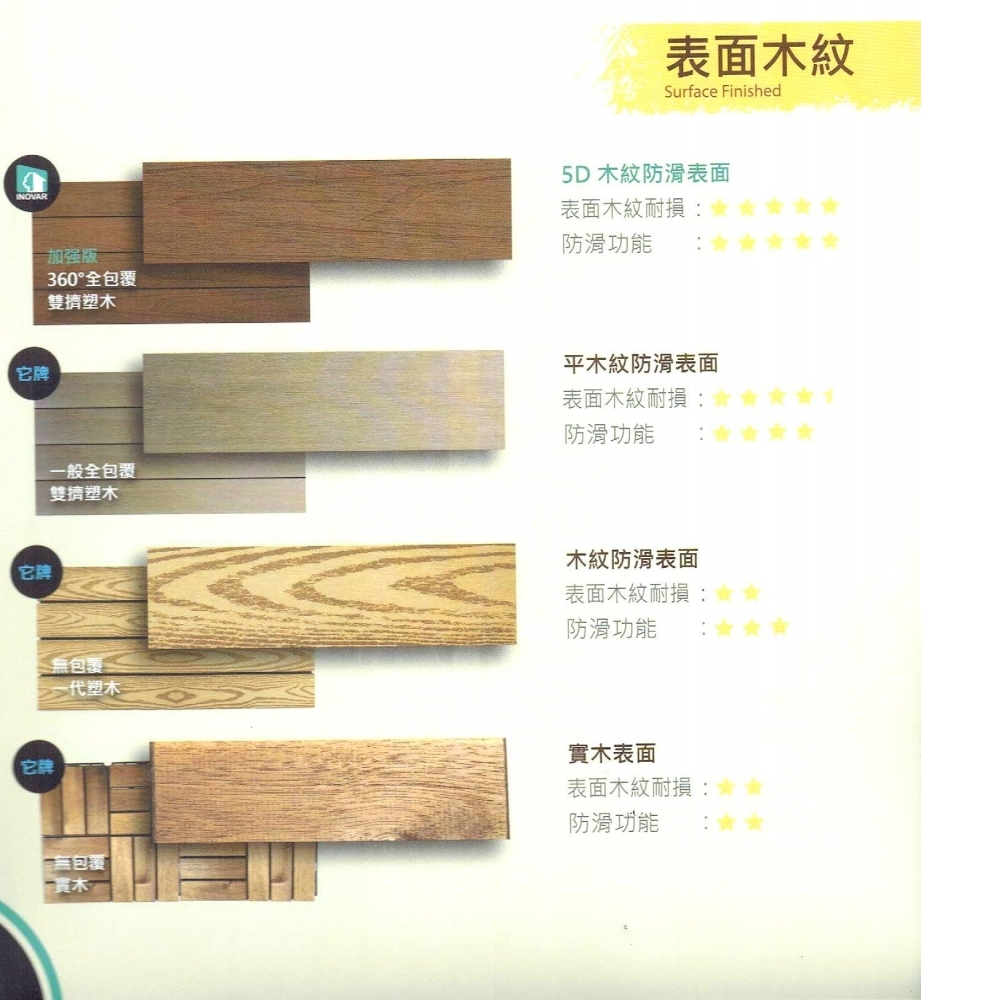 全包覆塑木地板DIY