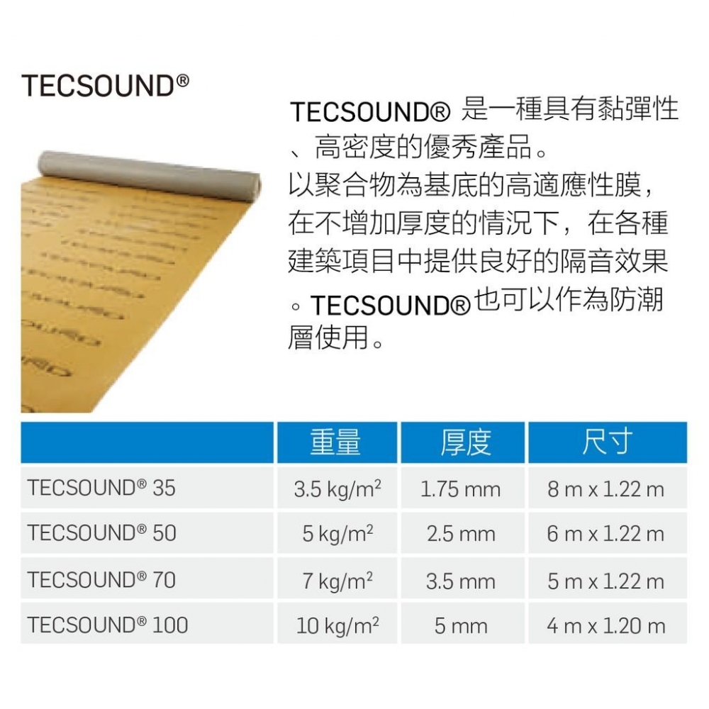 【高效隔音毯/隔音墊 】TECSOUND® 70型無背膠：長5m寬1.22m厚3.5mm