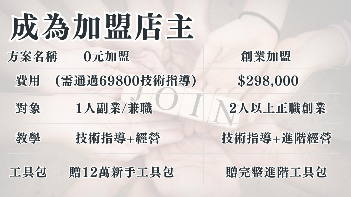 成為加盟店主