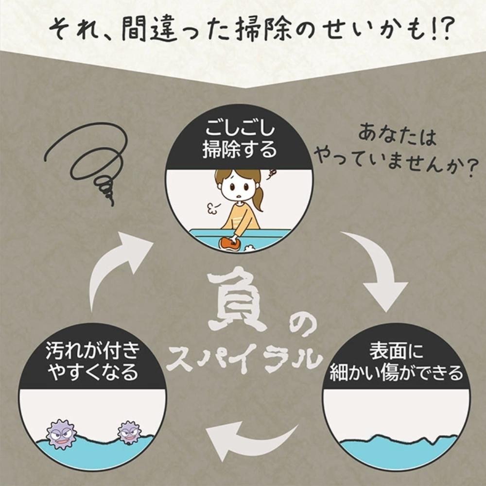 錯誤清潔造成表面細小刮痕示意