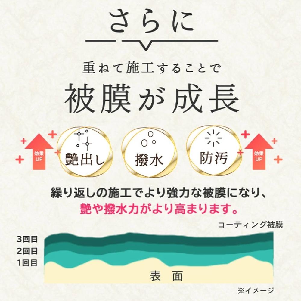 居家鍍膜DIY多層保護概念
