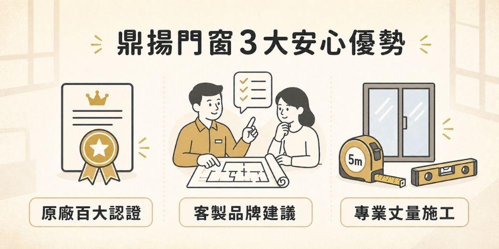 鼎揚門窗3大安心優勢
