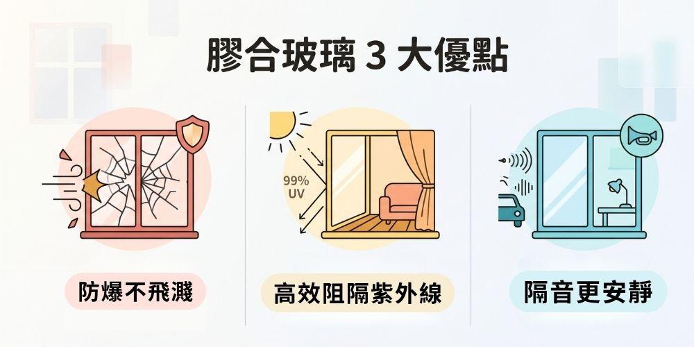 膠合玻璃防爆與隔音效果