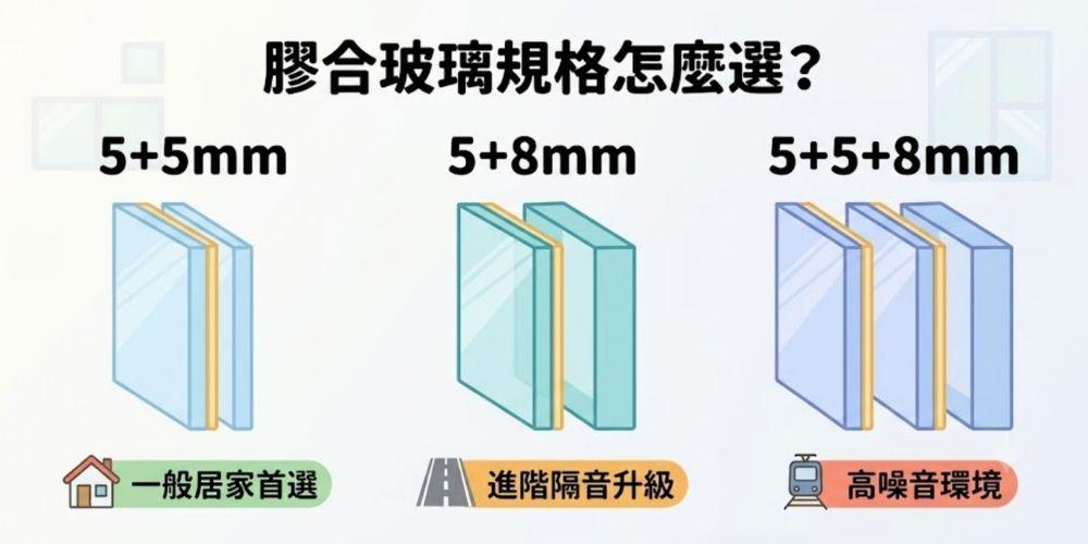 膠合玻璃厚度選擇建議
