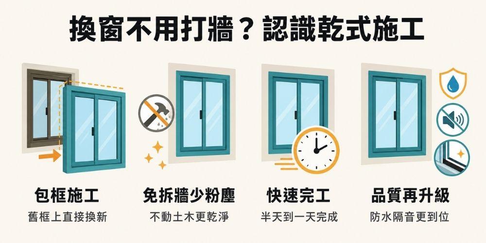 無法進行氣密窗維修時的升級選擇：免拆牆乾式施工