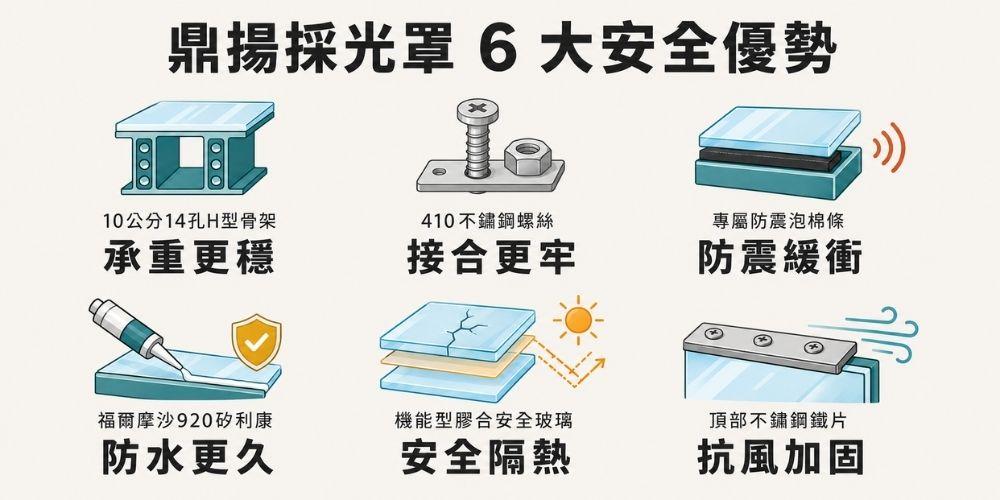 鼎揚H型鋁鋼構採光罩施工6大安全細節