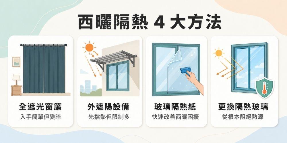 常見4大西曬房窗戶隔熱與降溫方法評比