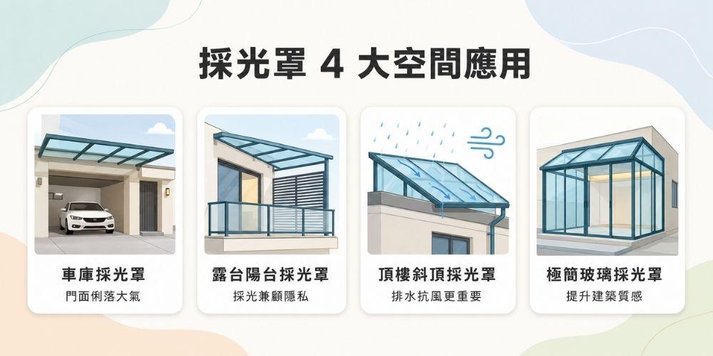 4大熱門採光罩樣式與空間應用：車庫、露台、頂樓與玻璃屋