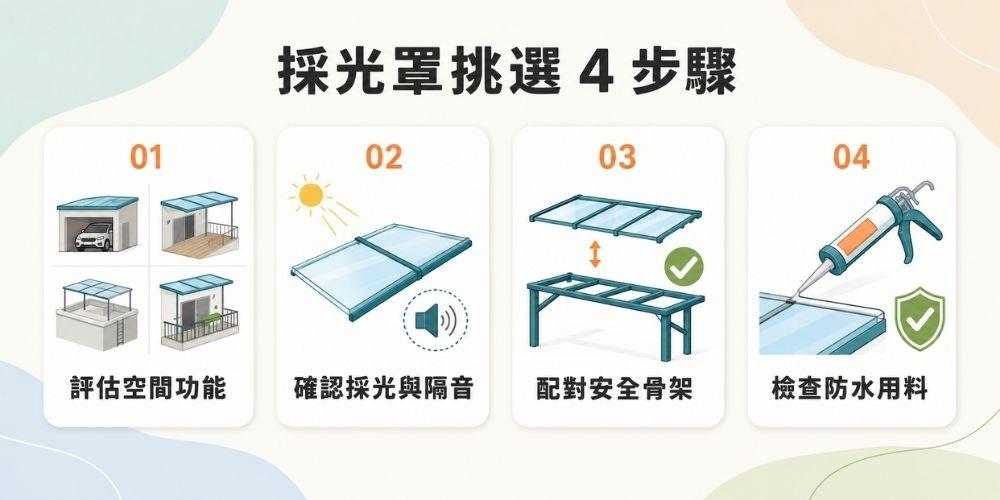 挑選採光罩樣式與材質的4步驟規劃流程