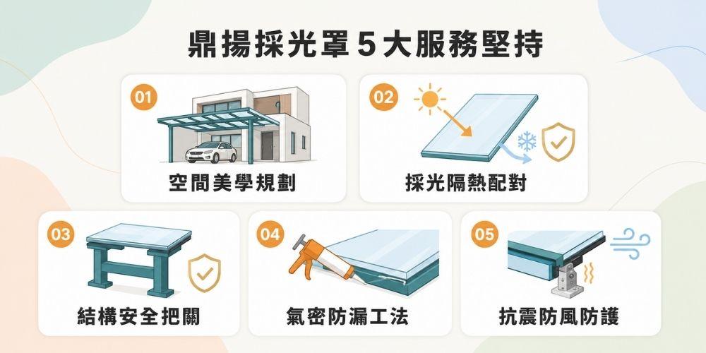 鼎揚鋼鋁門窗採光罩客製化規劃與專業施工