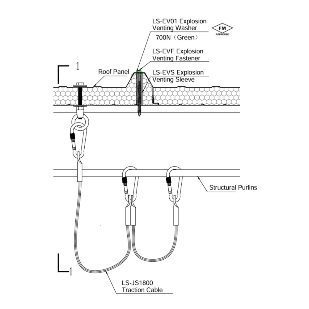 Explosion Venting Fastener & Traction Cable