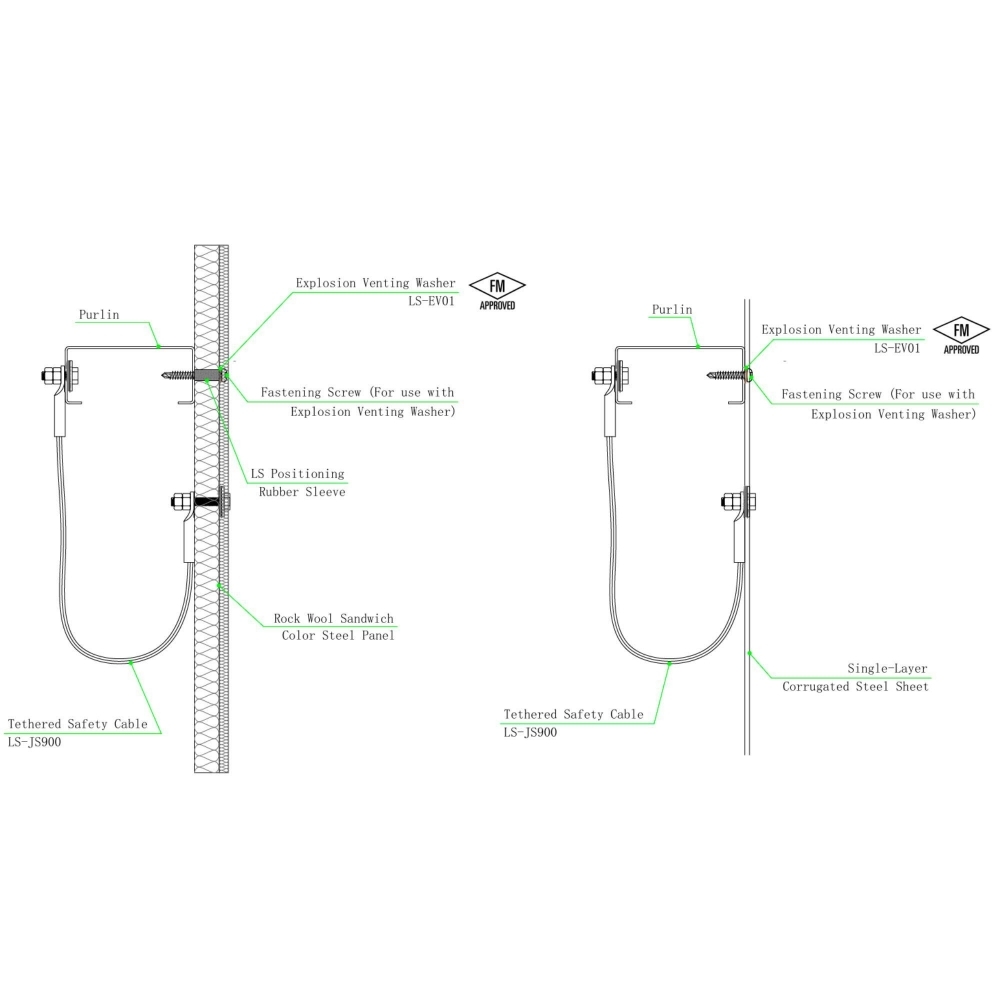 Explosion Venting Fastener & Traction Cable