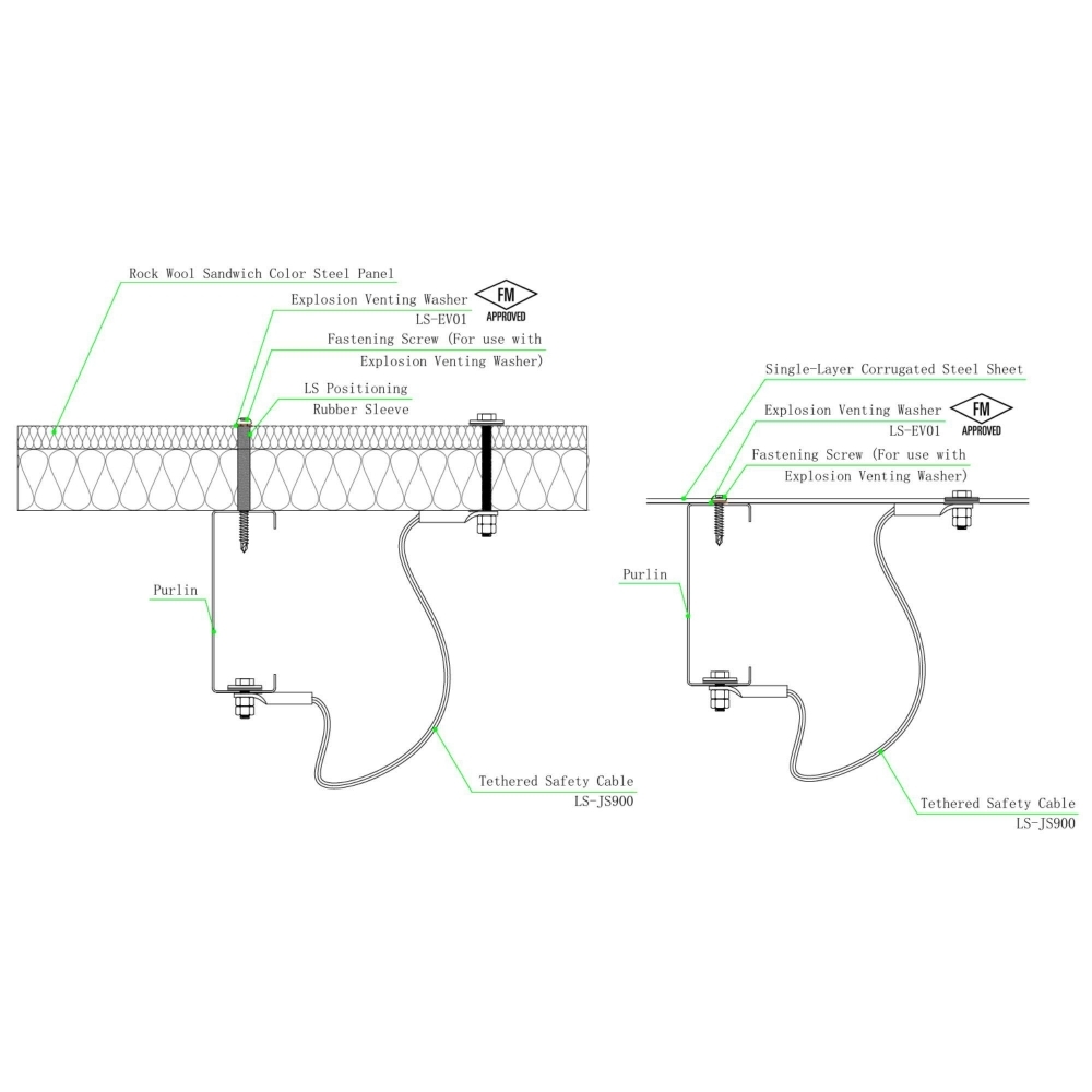 Explosion Venting Fastener & Traction Cable