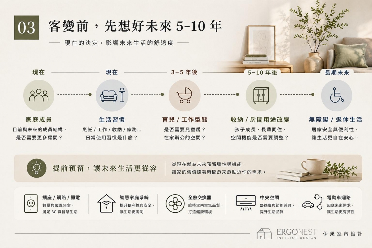 預售屋客變前規劃未來五到十年的生活需求