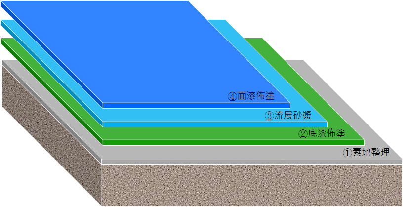 5 流展法 Epoxy Sealing Floor