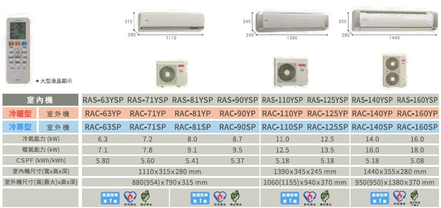 【台中大利】來電優惠｜HITACHI日立牌 冷暖變頻｜約13-16坪 一級能效▪️型號依實際坪數
