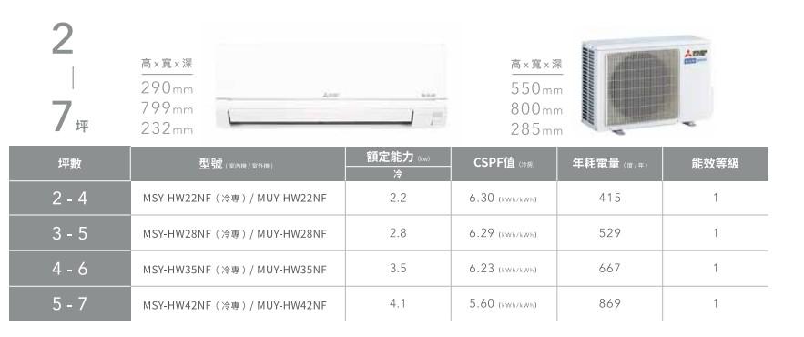 【台中大利】來電優惠｜三菱電機 冷專變頻｜約2-4坪 一級能效▪️型號依實際坪數