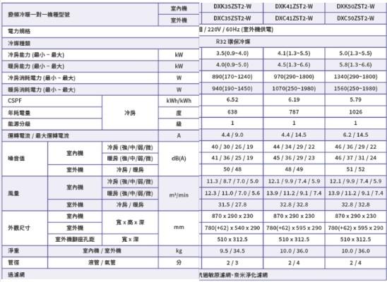 【台中大利】來電優惠｜三菱重工 冷暖變頻｜約7-9坪 一級能效▪️型號依實際坪數