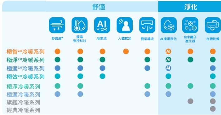 【台中大利】來電優惠｜LG冷暖變頻｜約2-4坪 一級能效▪️型號依實際坪數