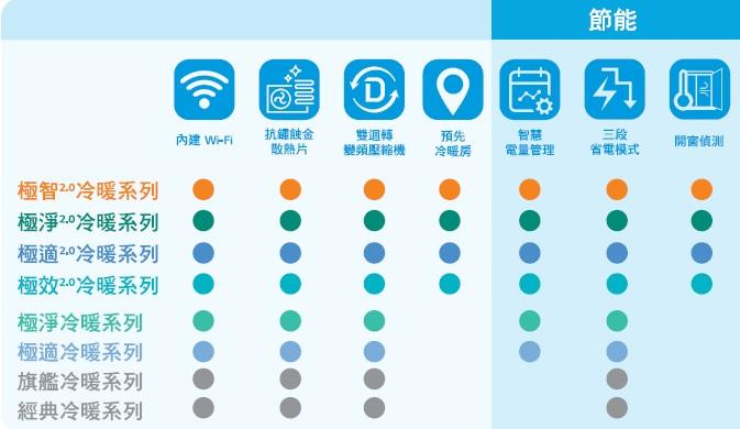 【台中大利】來電優惠｜LG冷暖變頻｜約4-5坪 一級能效▪️型號依實際坪數