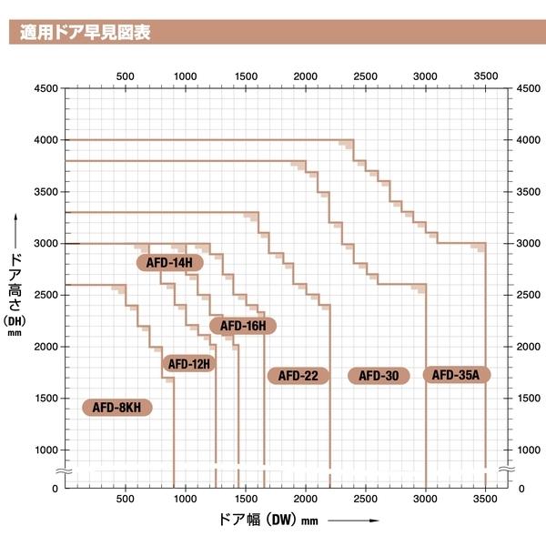 NITTO L型隱藏式自動回歸鉸鏈-中心型 Concealed Auto Hinge