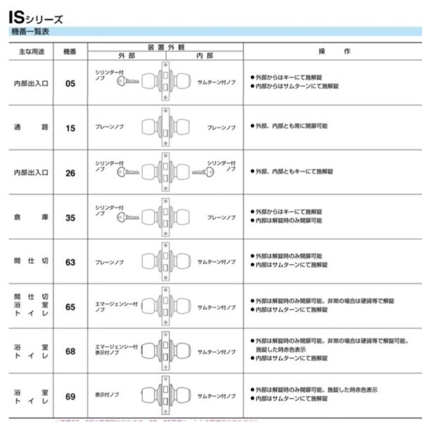 SHOWA IS-05-DA 通道鎖 Passage Lock