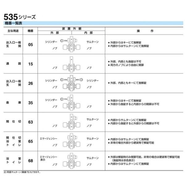 SHOWA 535-05 輔助鎖 Dead Bolt Lock