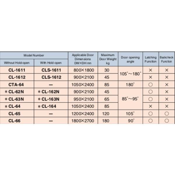 NEW STAR CL-162N, CL-163N, CL-164N 隱藏式門弓器 Conceale