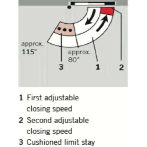  DORMAKABA ITS-900 EN 3~4 隱藏式門弓器 Concealed Door Cl