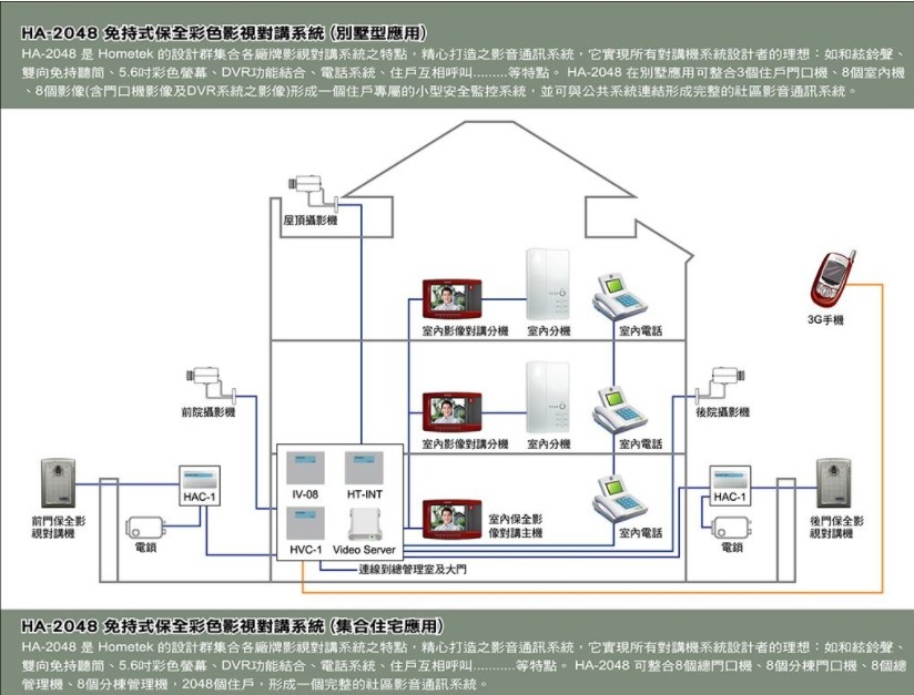 數位對講機架構圖