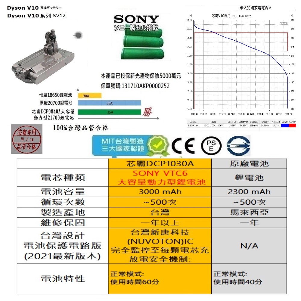 DYSON專屬配件/V10-3000mAh