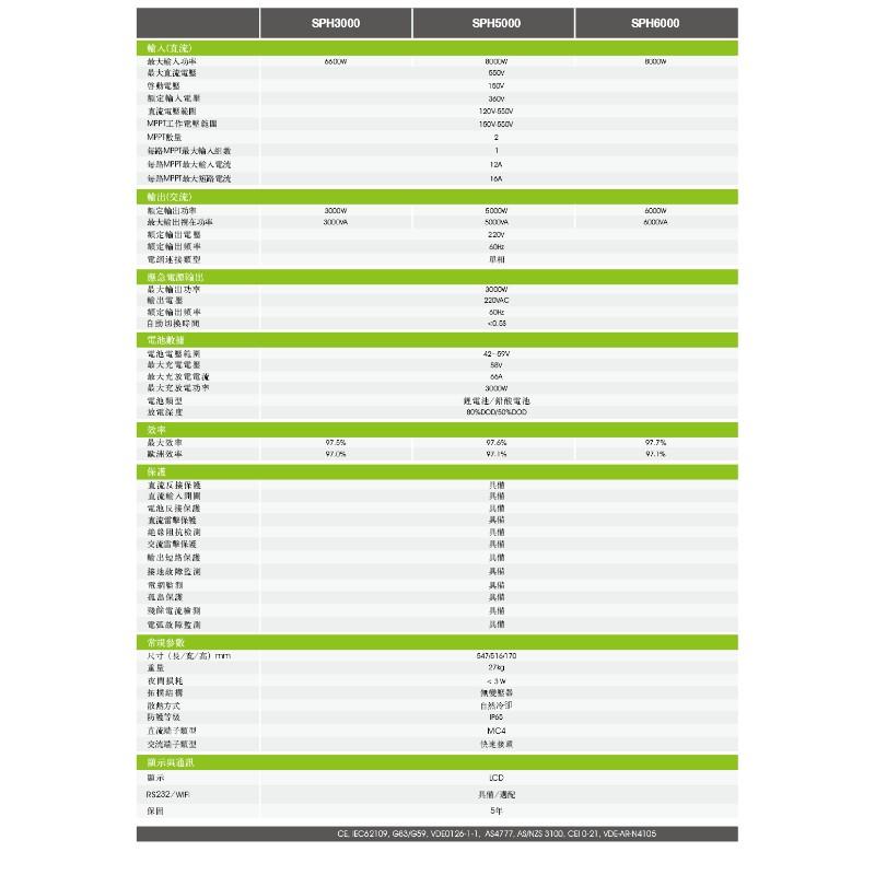 單向併離網儲能變流器