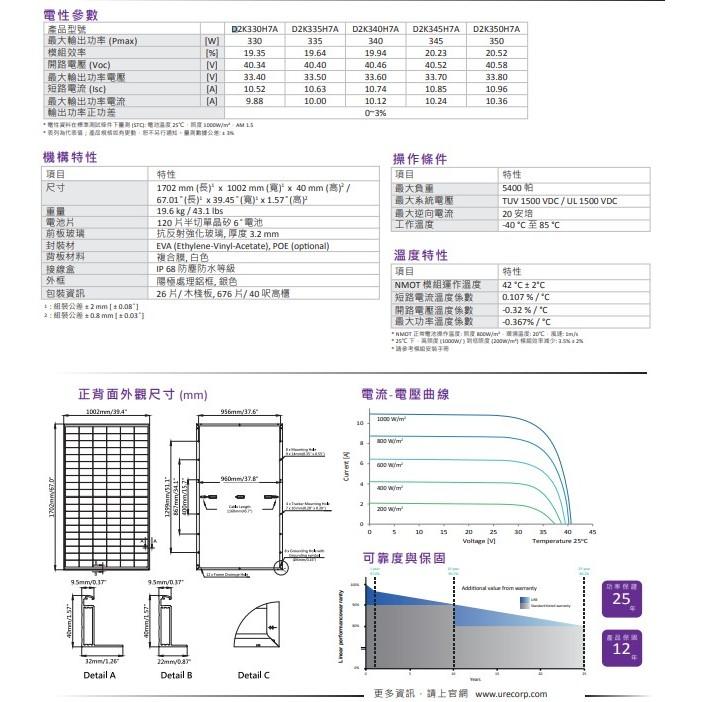 URE 340W 聯合再生能源太陽能模組 二手使用三~四年