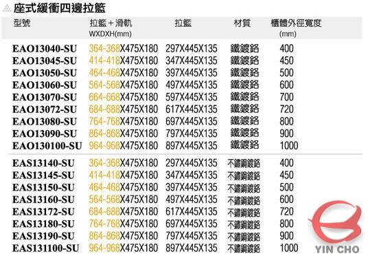 座式緩衝四邊拉籃