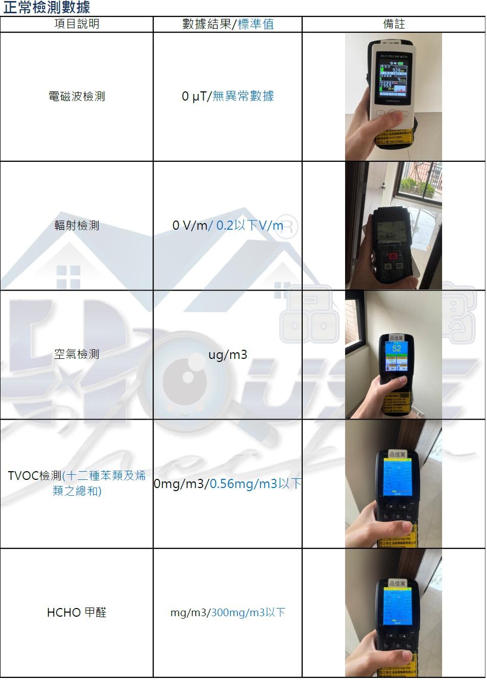 台中北屯區驗屋 富宇沐曦 品佳寓驗屋公司